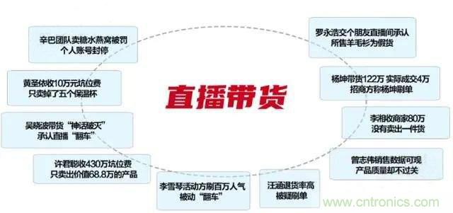 年終盤點(diǎn) | 2020年的新零售打了哪些翻身仗？