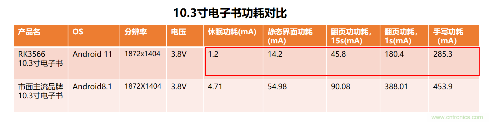 瑞芯微RK3566電子紙應(yīng)用方案優(yōu)勢詳解