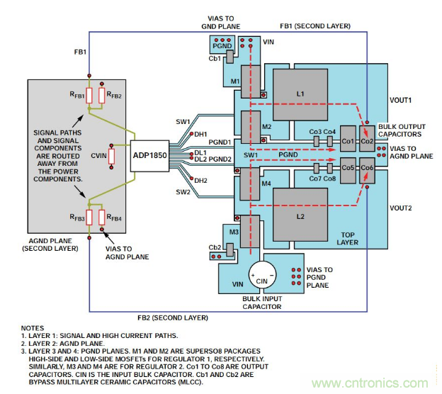 從PCB布局布線下手，把噪聲問題“拒之門外”~