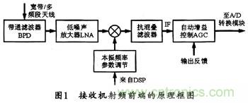 微波低噪聲放大器的主要技術(shù)指標(biāo)、作用及方案