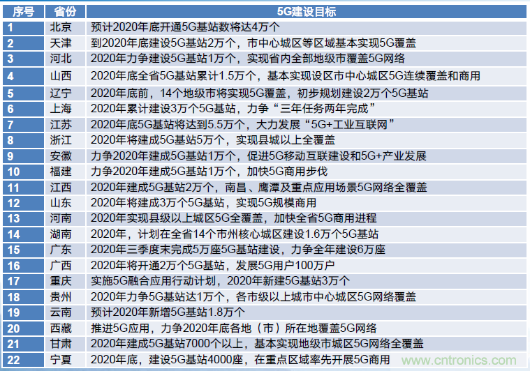 2021年5G展望：從5G+行業(yè)到5G+產(chǎn)品的轉(zhuǎn)變