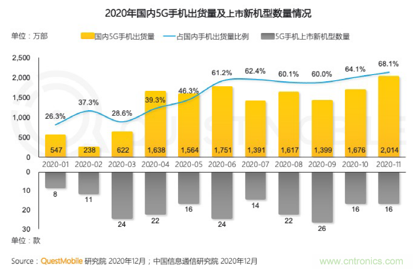 2021年5G展望：從5G+行業(yè)到5G+產(chǎn)品的轉(zhuǎn)變