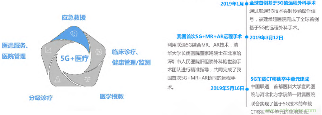 2021年5G展望：從5G+行業(yè)到5G+產(chǎn)品的轉(zhuǎn)變