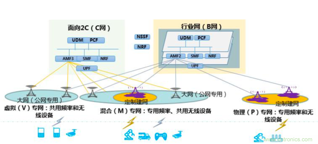 2021年5G展望：從5G+行業(yè)到5G+產(chǎn)品的轉(zhuǎn)變