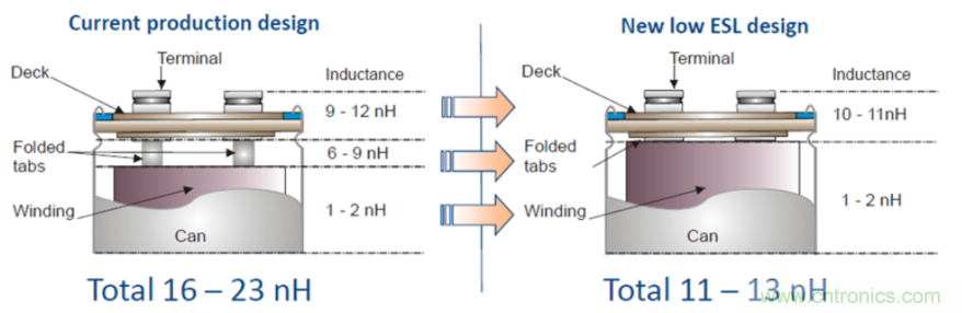 使用低電感電解電容器縮小尺寸并提高性能