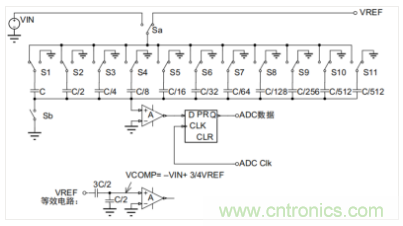 常用ADC的內(nèi)部原理，你了解嗎？