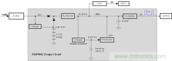 數(shù)據(jù)集中器GPRS模塊不間斷供電電源設(shè)計(jì)