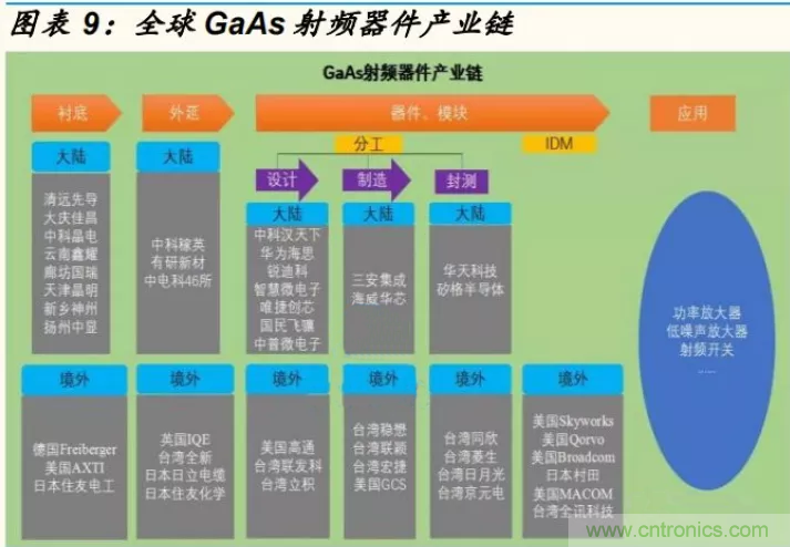 【收藏】太全了！射頻功率放大器的知識(shí)你想要的都有