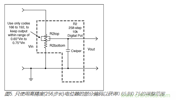 如何提高數(shù)字電位器的帶寬？