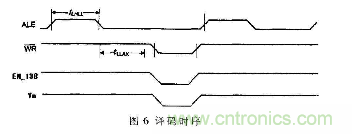 由MOVX指令深入分析51單片機總線時序及擴展