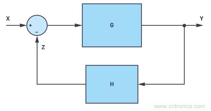 一個(gè)簡(jiǎn)單的三角形符號(hào)到底意味著什么？