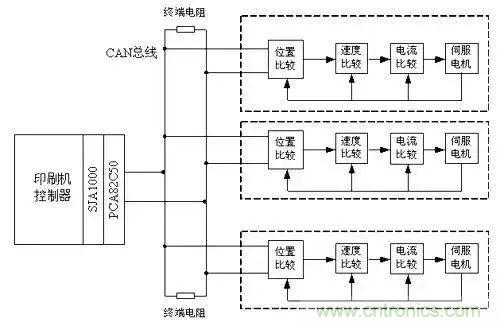 如何處理CAN現(xiàn)場(chǎng)總線(xiàn)的同步控制問(wèn)題？