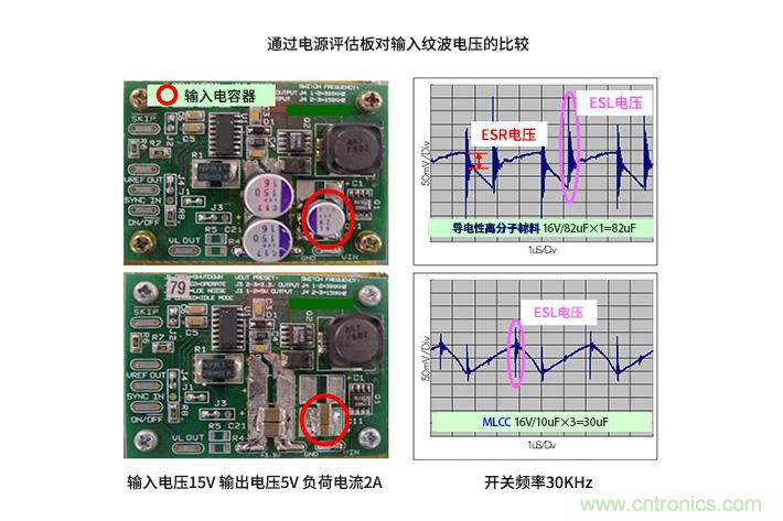 輸入電容器選型要著眼于紋波電流、ESR、ESL