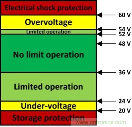 如何優(yōu)化48V輕混電動車(MHEV)的電機驅(qū)動器設(shè)計