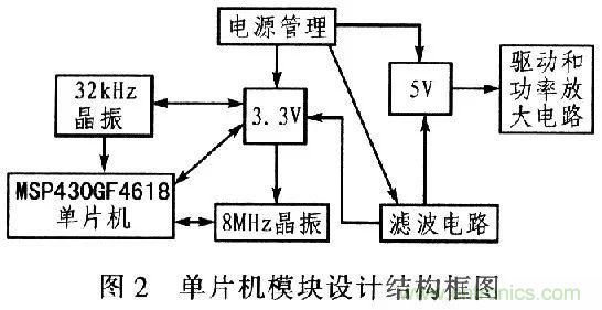 單片機控制步進電機PMW的驅(qū)動與放大