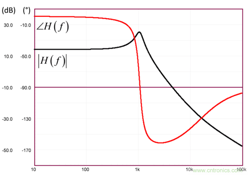 設(shè)計(jì)開關(guān)電源之前，必做的分析模擬和實(shí)驗(yàn)（之二）