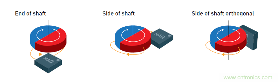 在側(cè)軸模式下使用MagAlpha旋轉(zhuǎn)磁傳感器