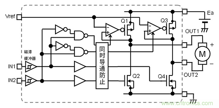 H橋電路的有刷直流電機(jī)驅(qū)動：高邊電壓線性控制