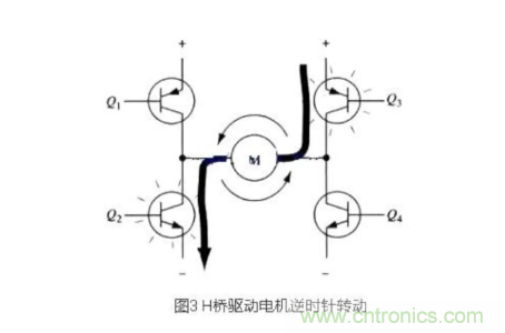 詳解PWM驅(qū)動MOS管H橋電路