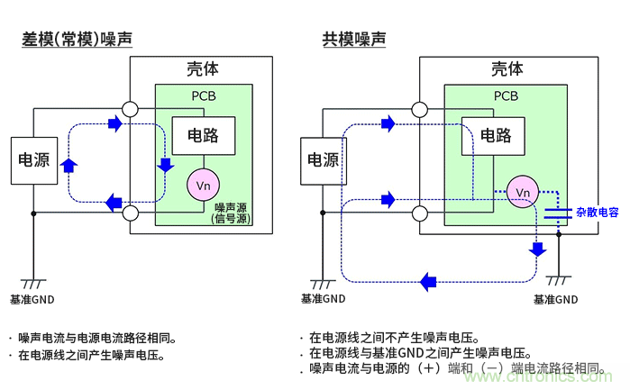 EMC基礎(chǔ)知識(shí)：差模噪聲與共模噪聲