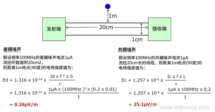 EMC基礎(chǔ)知識(shí)：差模噪聲與共模噪聲