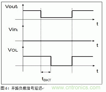 節(jié)能型四通道低邊智能電源開關(guān)的應(yīng)用設(shè)計(jì)