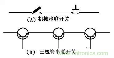 三極管開(kāi)關(guān)電路設(shè)計(jì)詳細(xì)過(guò)程