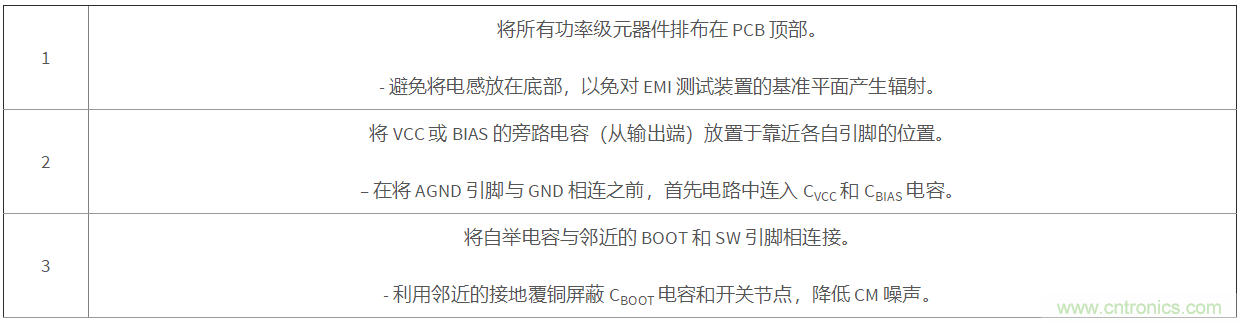 采用集成FET設計的EMI抑制技術