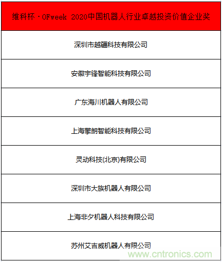 OFweek 2021中國機器人產(chǎn)業(yè)大會“維科杯”獲獎名單揭曉！