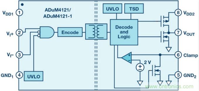 面向新一代功率轉(zhuǎn)換器的ADI隔離式柵極驅(qū)動器、電源控制器和處理器