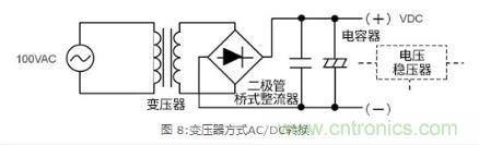 AC/DC基礎(chǔ)：變壓器方式和開(kāi)關(guān)方式的比較