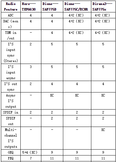 汽車娛樂(lè)系統(tǒng)音頻解決方案