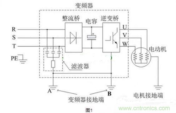 用了變頻器，電機(jī)漏電是怎么回事