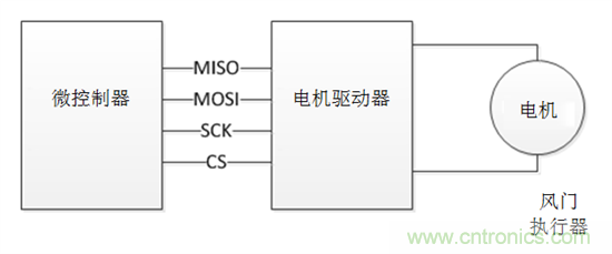 了解風(fēng)門執(zhí)行器以及汽車HVAC系統(tǒng)中它們的驅(qū)動因素