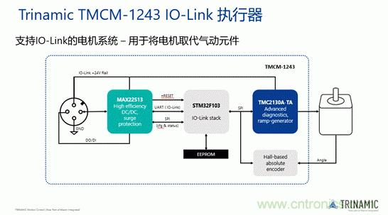 從TRINAMIC電機控制技術看發(fā)展趨勢