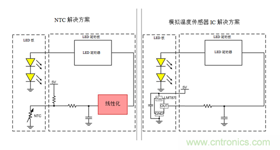 如何使用溫度傳感器在汽車照明中實現(xiàn)線性熱折返