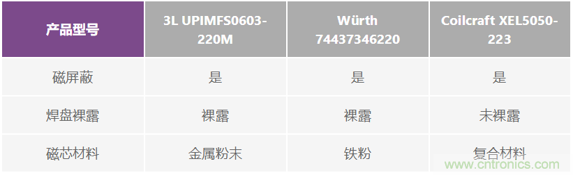 如何抑制來自開關(guān)電源的復(fù)雜的FM頻段傳導(dǎo)輻射？