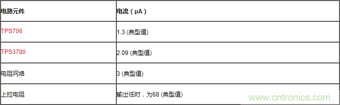 通過LDO、電壓監(jiān)控器和FET延長電池壽命