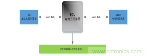 動力電池測試必備解決方案