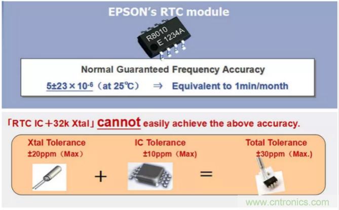 利用EPSON的RTC實(shí)時(shí)時(shí)鐘模塊+Panasonic電池實(shí)現(xiàn)系統(tǒng)級的低功耗