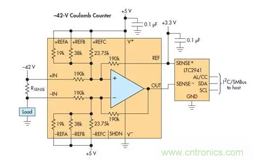 高電壓放大器把庫侖計數(shù)器范圍擴展至 ±270V