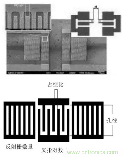 5G通信組件技術(shù)特點及軍事通信領(lǐng)域應(yīng)用