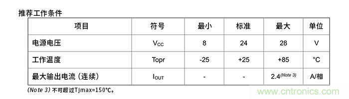 電機(jī)驅(qū)動器的絕對最大額定值