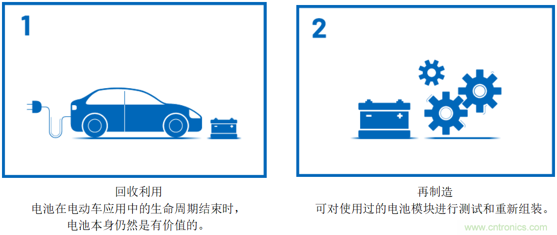 智能電網(wǎng)應用中的可再生能源存儲系統(tǒng)