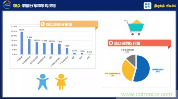 1000+IoT企業(yè)業(yè)績(jī)高速增長(zhǎng)，他們都做了同一件事！