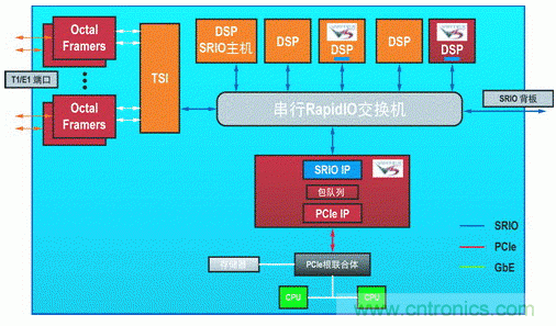 如何增強(qiáng)DSP協(xié)處理能力有哪些應(yīng)用？