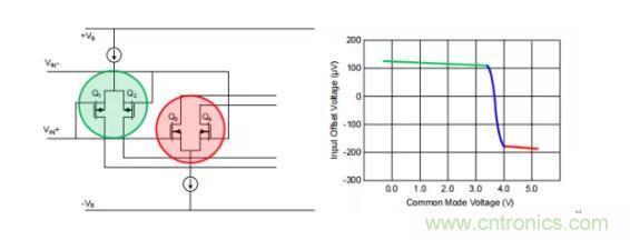 為什么運(yùn)算放大器有共模輸入電壓范圍限制？