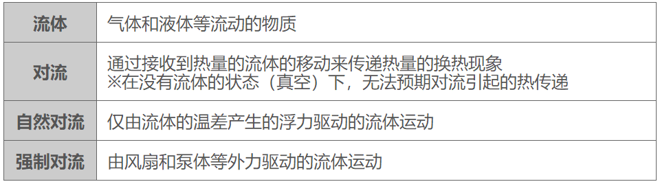 熱阻和散熱的基礎(chǔ)知識：對流中的熱阻