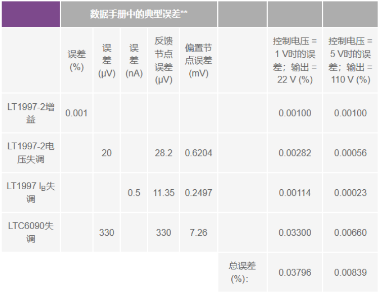 有沒(méi)有一種簡(jiǎn)單的辦法來(lái)創(chuàng)建適合傳感器偏置應(yīng)用的高壓電源？