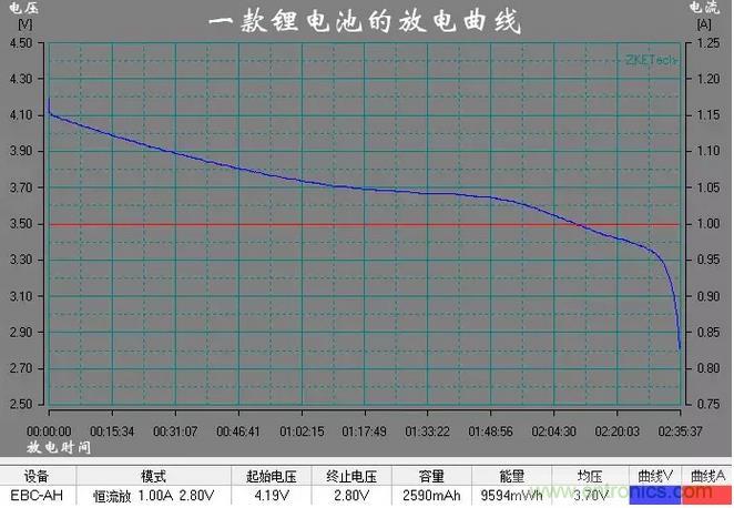 電池電壓偵測電路“踩坑”：分壓電阻的精度竟然是5%，不是1%